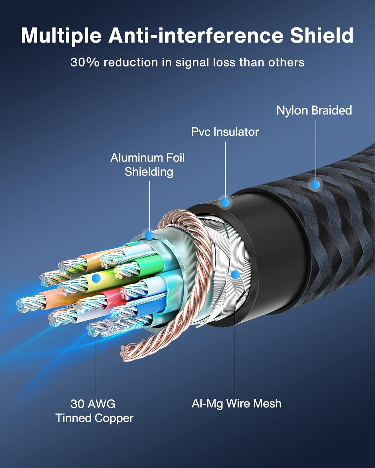 Displayport Cable 10Ft,  DP to DP Cable, [4K@60Hz, 2K@165Hz, 2K@144Hz], Gold-Plated Braided High Speed Display Port Cable 144Z 10Ft, Displayport 1.2 Cable for Gaming Monitor, TV, PC, Laptop